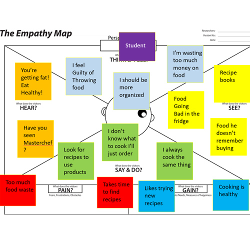 empathy map - entrepreneurship lecturer